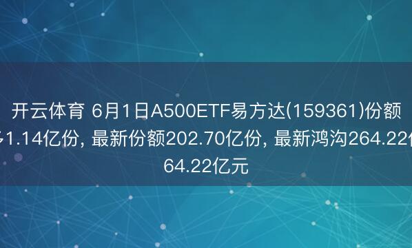 开云体育 6月1日A500ETF易方达(159361)份额增多1.14亿份， 最新份额202.70亿份， 最新鸿沟264.22亿元